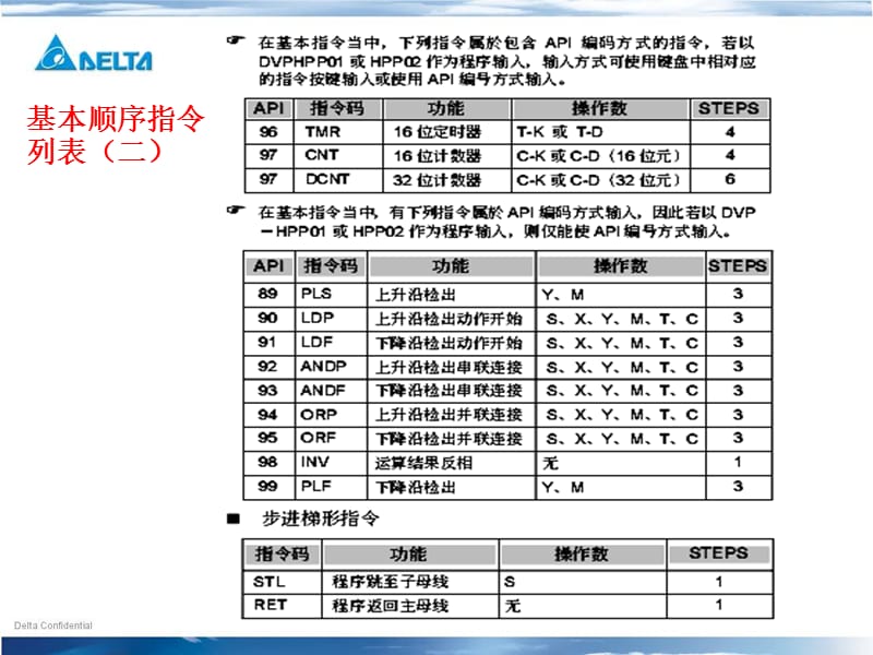 台达PLC基本指令介绍.ppt_第3页