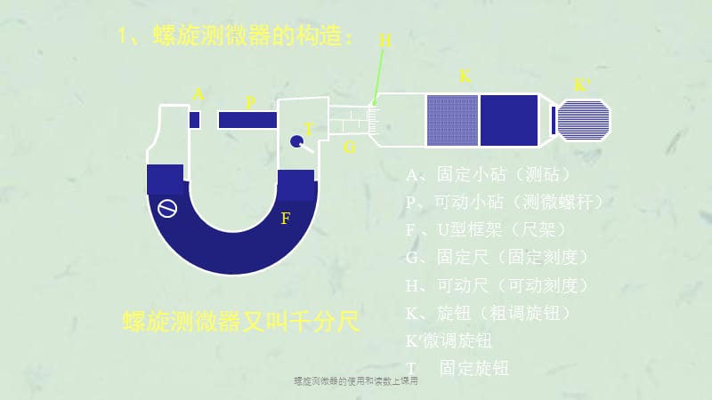 螺旋测微器的使用和读数上课用课件.ppt_第2页