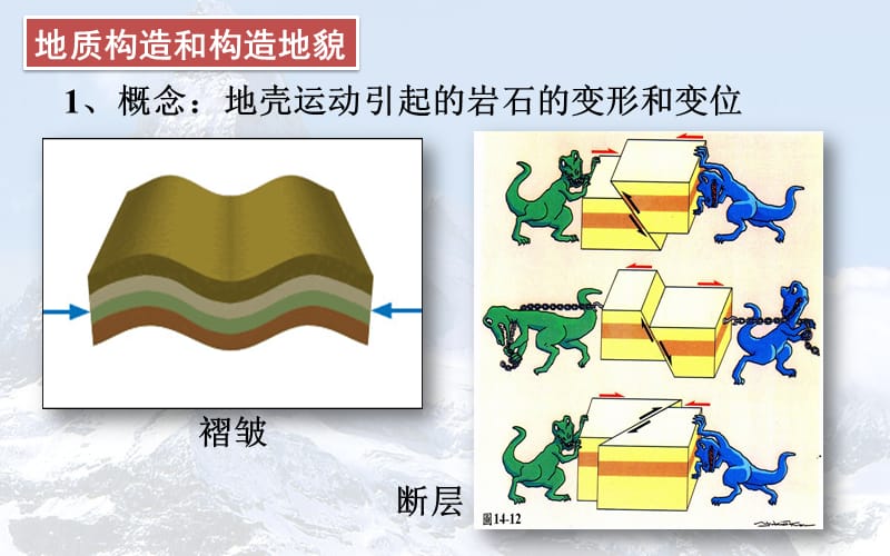 42山地的形成.pptx_第3页