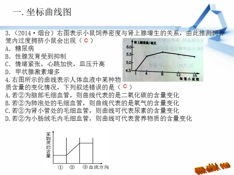 中考专题复习（识图解图）：坐标曲线图.ppt_第3页