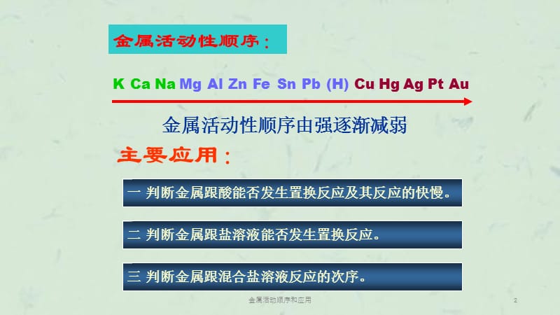 金属活动顺序和应用课件.ppt_第2页