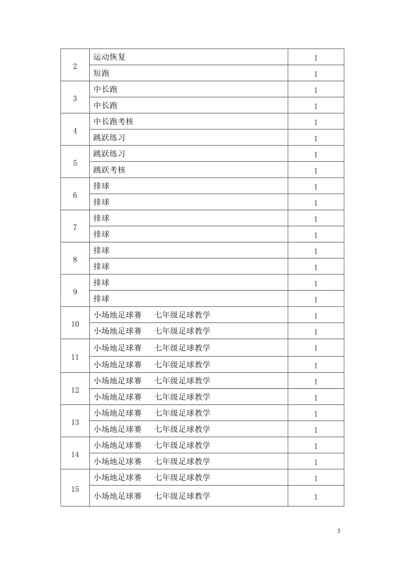 20192体育教学计划.doc_第3页