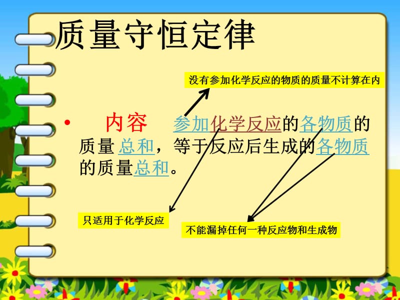 初中质量守恒定律课件.ppt_第3页