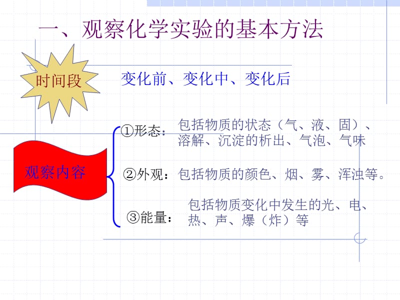 初三化学学习方法指导.ppt_第2页