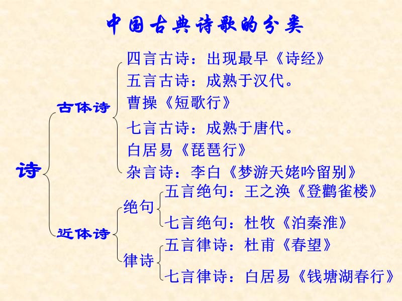 《十五从军征》课件.ppt_第3页