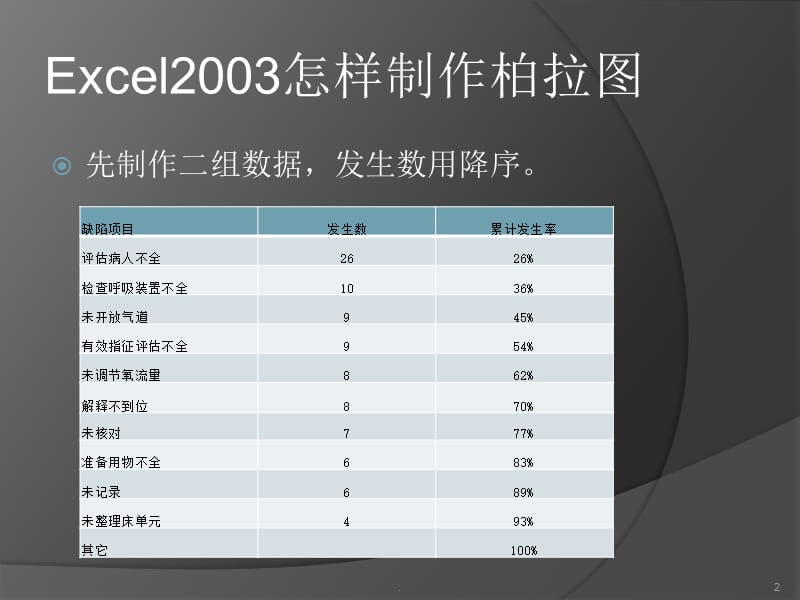 柏拉图制作方法-文档资料.ppt_第2页