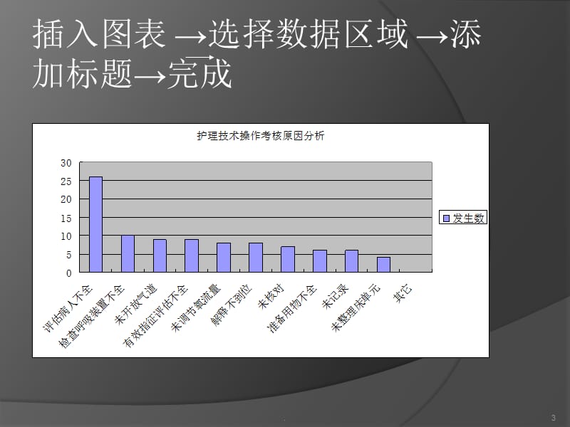 柏拉图制作方法-文档资料.ppt_第3页