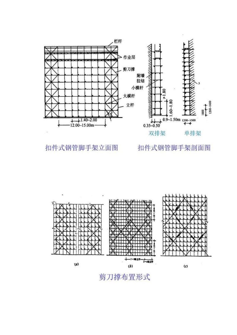 脚手架图解[图表相关].doc_第2页