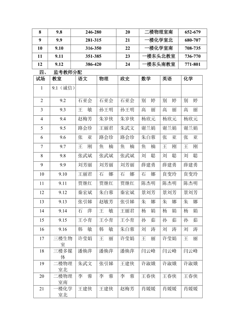 毕业班第一学期第三次阶段测评安排.doc_第2页