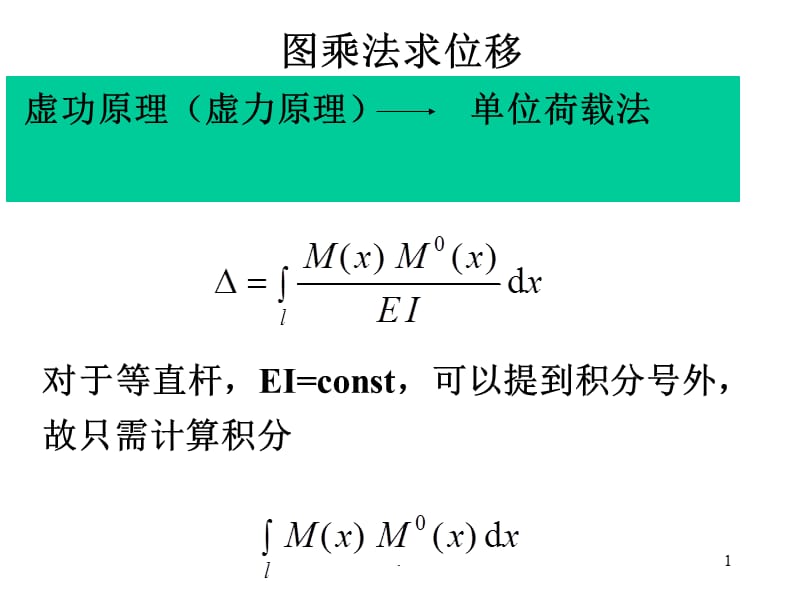 材料力学图乘法-文档资料.ppt_第1页