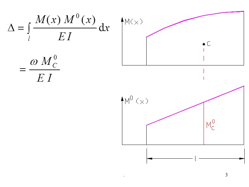 材料力学图乘法-文档资料.ppt_第3页