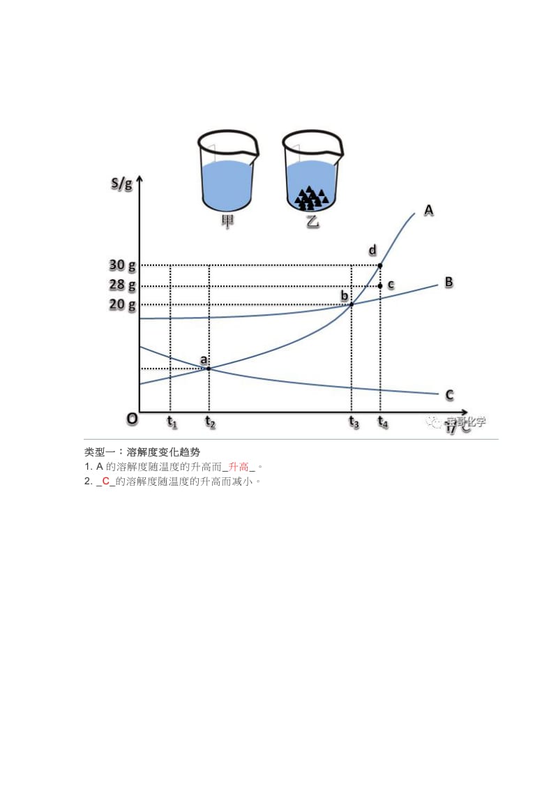 一题突破溶解度曲线.doc_第1页