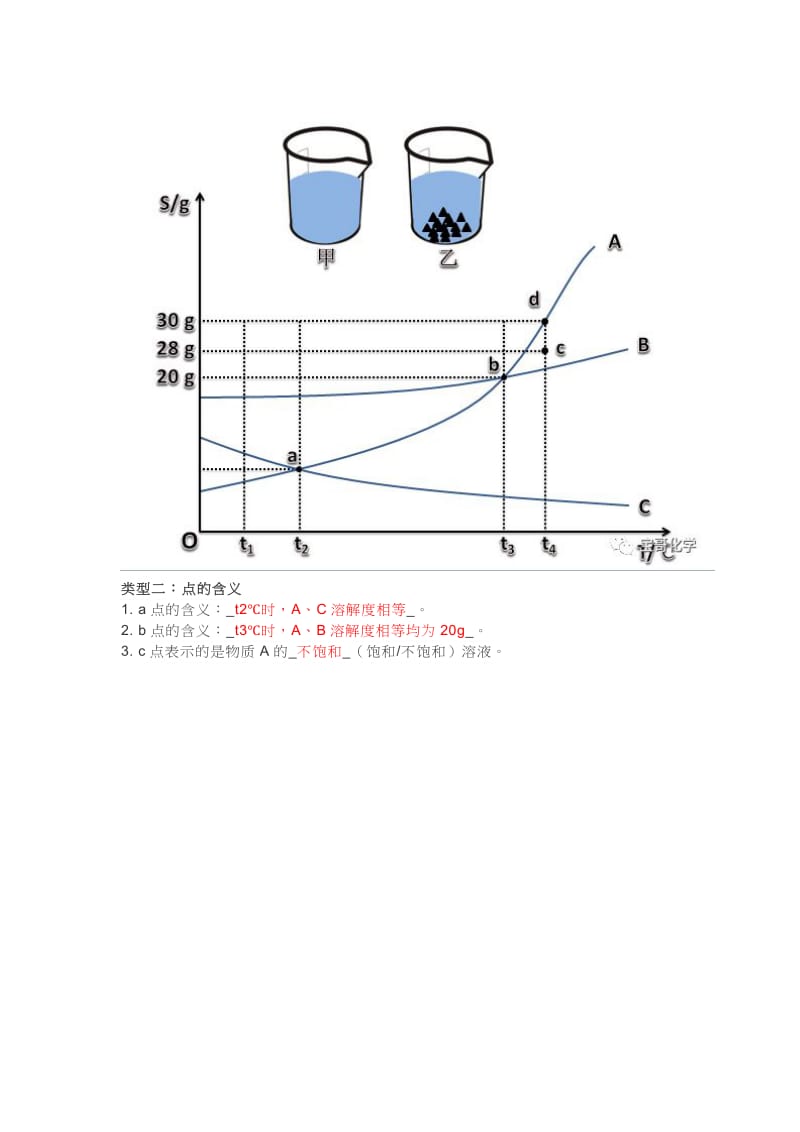 一题突破溶解度曲线.doc_第2页