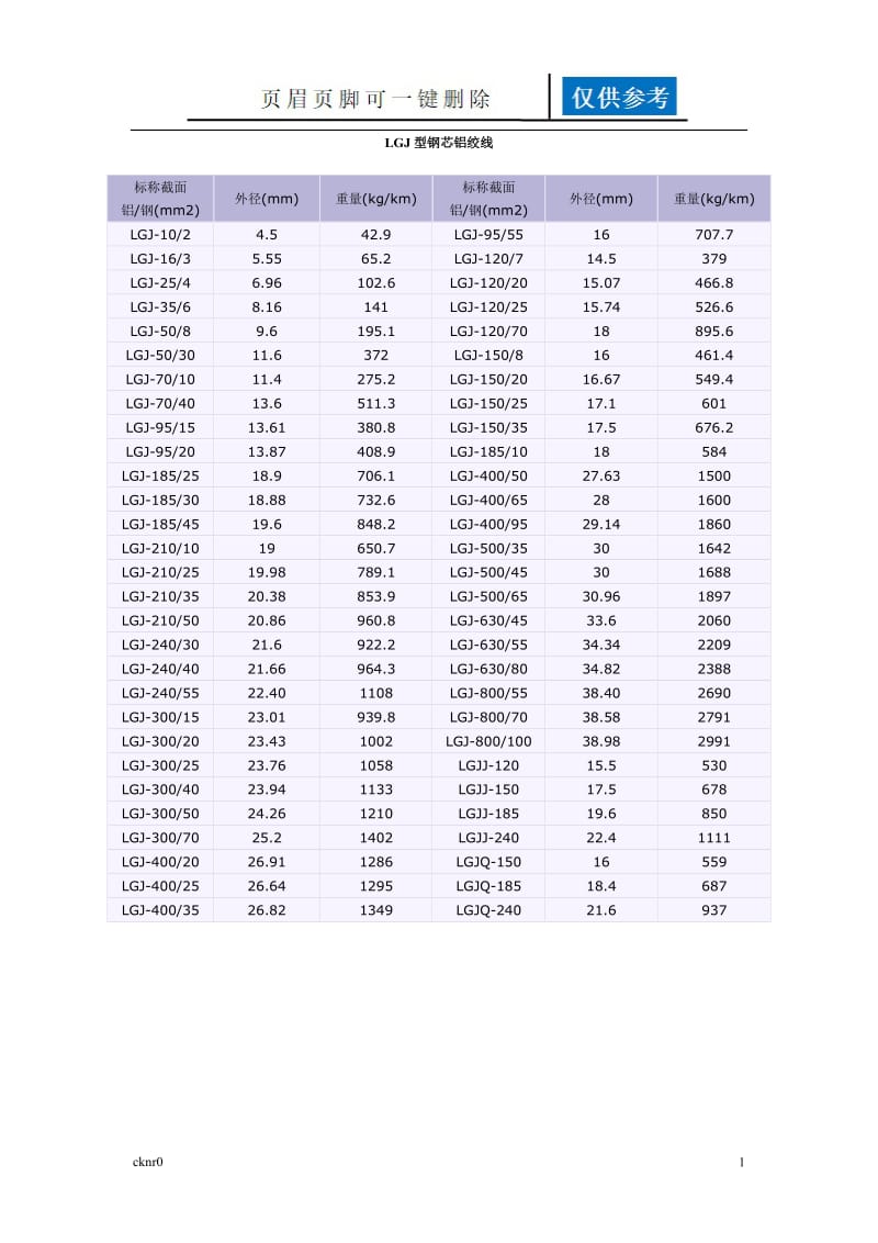 LGJ型钢芯铝绞线.换算表doc[资料运用].doc_第1页