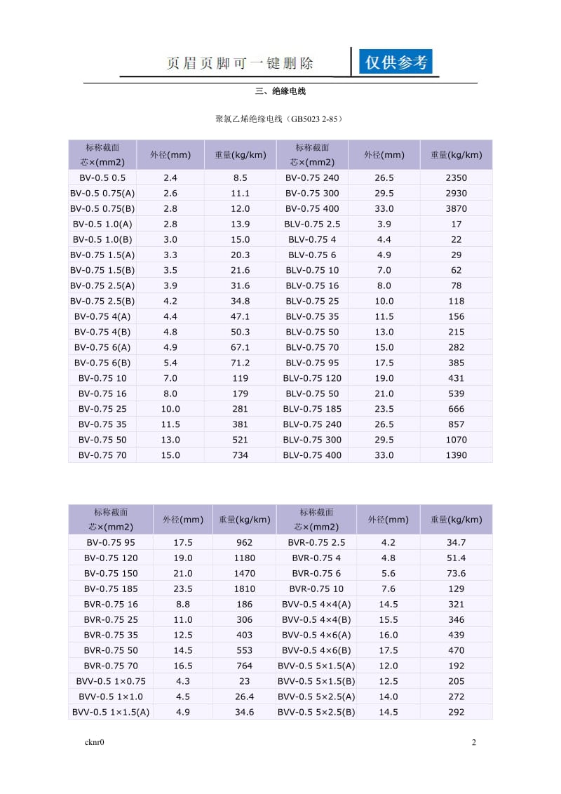 LGJ型钢芯铝绞线.换算表doc[资料运用].doc_第2页