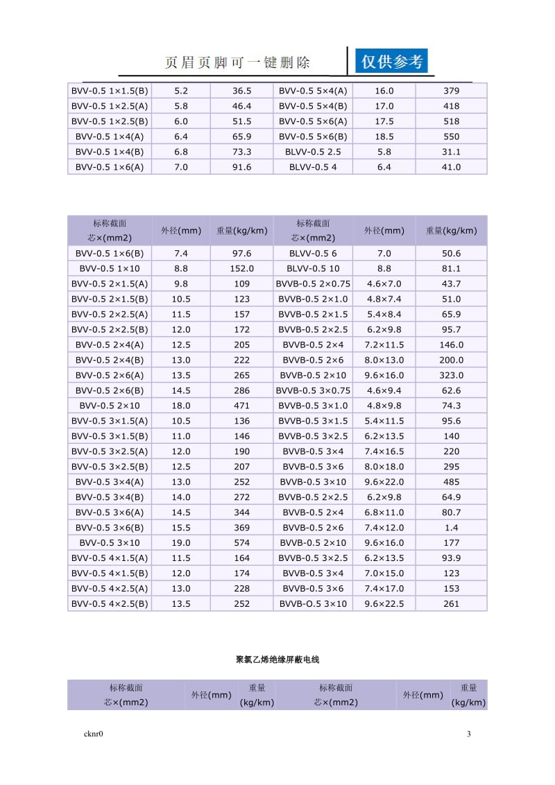 LGJ型钢芯铝绞线.换算表doc[资料运用].doc_第3页