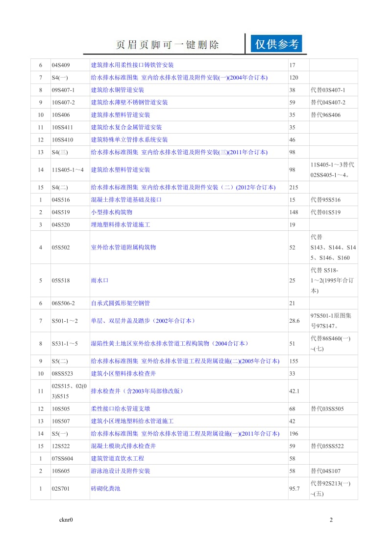 建筑设备安装工程图集[资料运用].doc_第2页