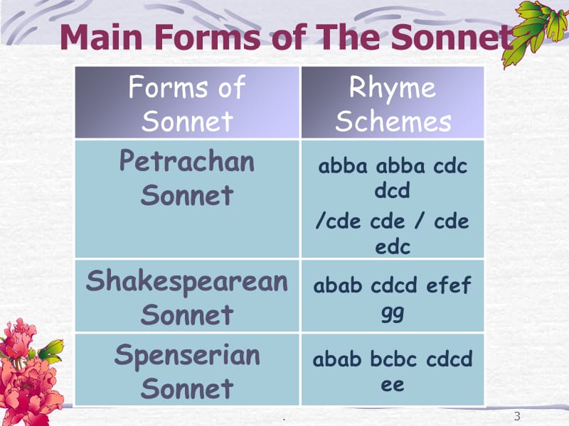 shakespeare sonnet 18-文档资料.ppt_第3页