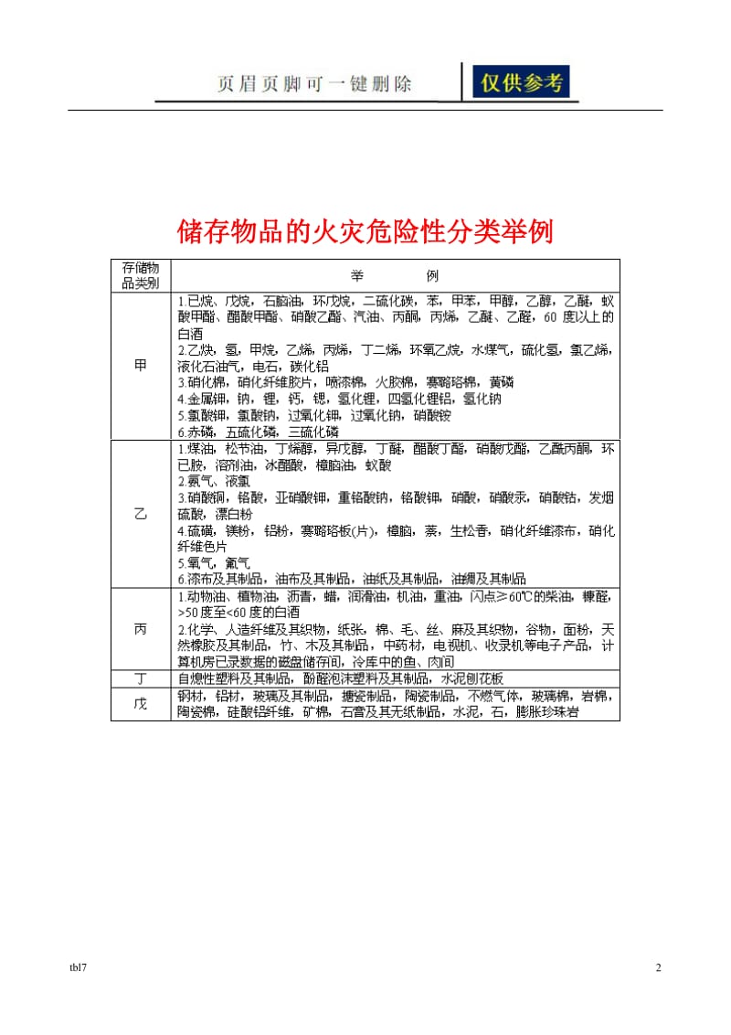 储存物品特性及火灾危险性分类表[稻谷文书].doc_第2页