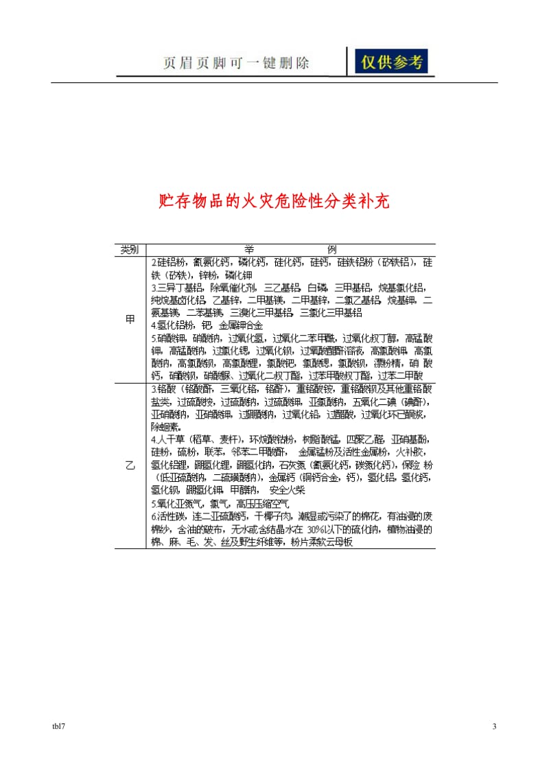 储存物品特性及火灾危险性分类表[稻谷文书].doc_第3页