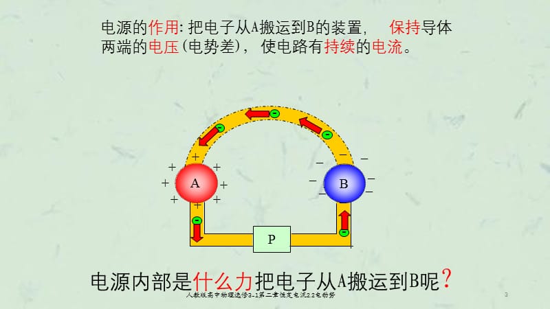 人教版高中物理选修3-1第二章恒定电流2.2电动势课件.pptx_第3页