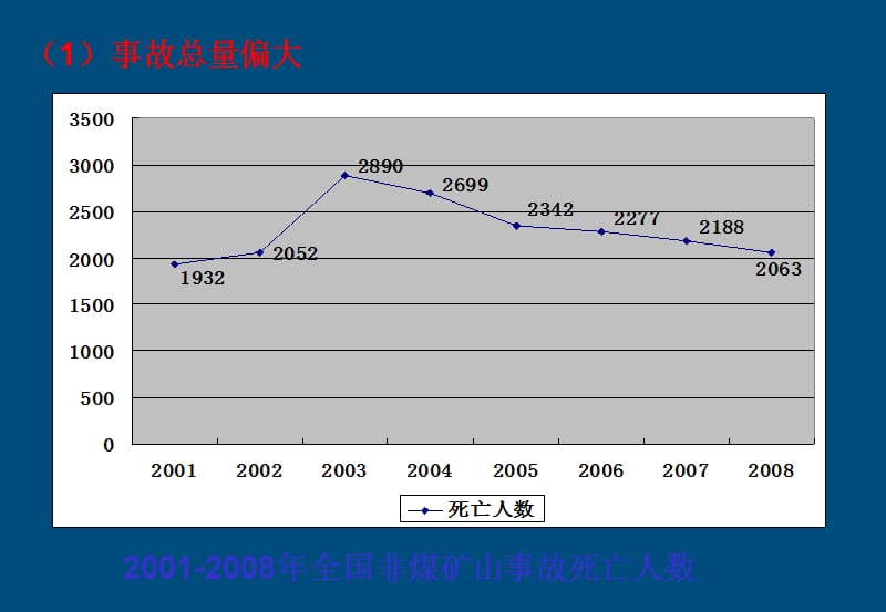 非煤矿山安全生产形势分析PPT.ppt_第2页