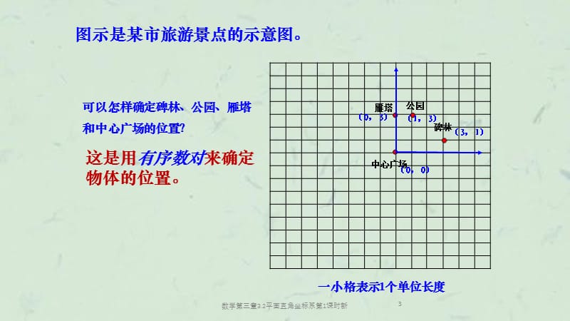 数学第三章3.2平面直角坐标系第1课时新课件.pptx_第3页