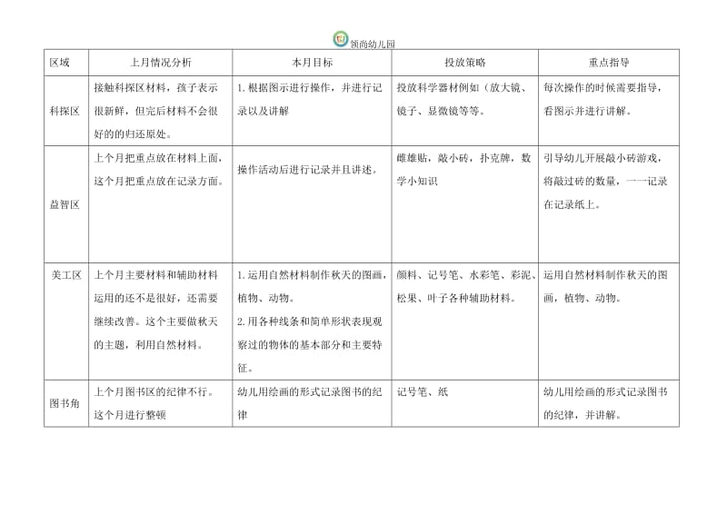 区域月计划10.doc_第2页