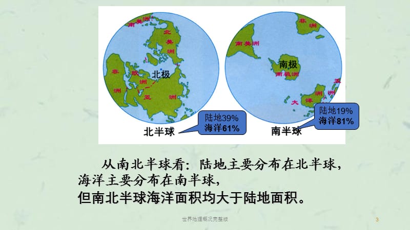 世界地理概况完整版课件.ppt_第3页