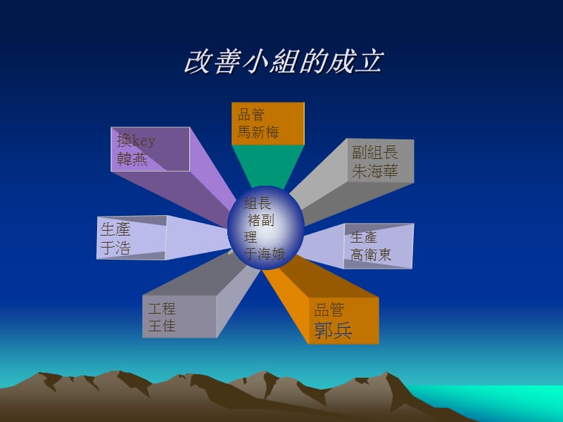 《喷涂不良改善报告》PPT课件.ppt_第3页