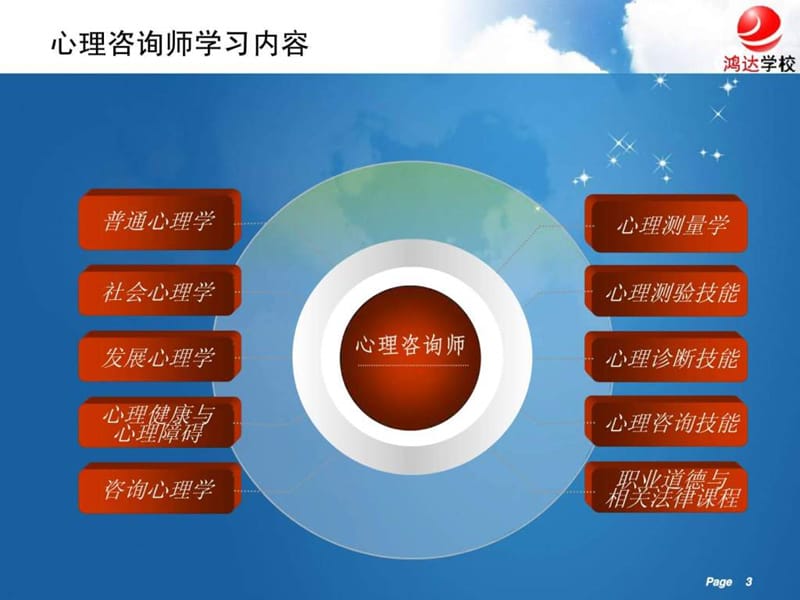 心理咨询师培训案例分析-唐山鸿达教育课件.ppt_第3页