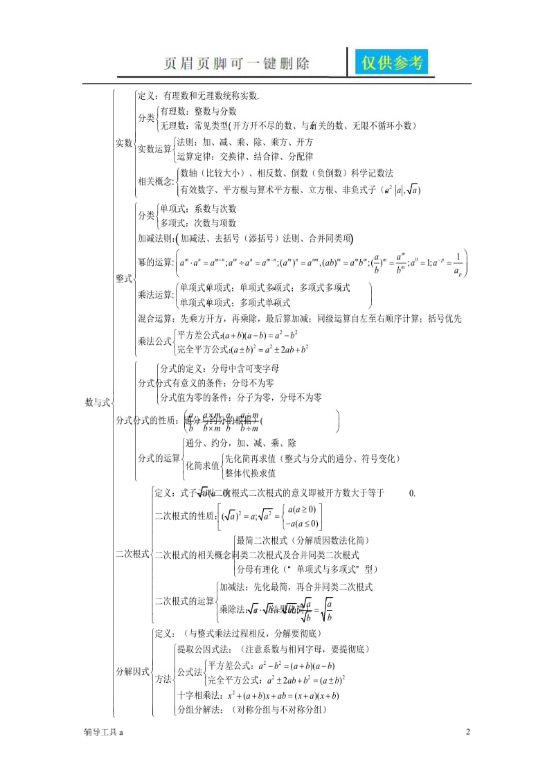 《数与式》知识点[骄阳教育].doc_第2页