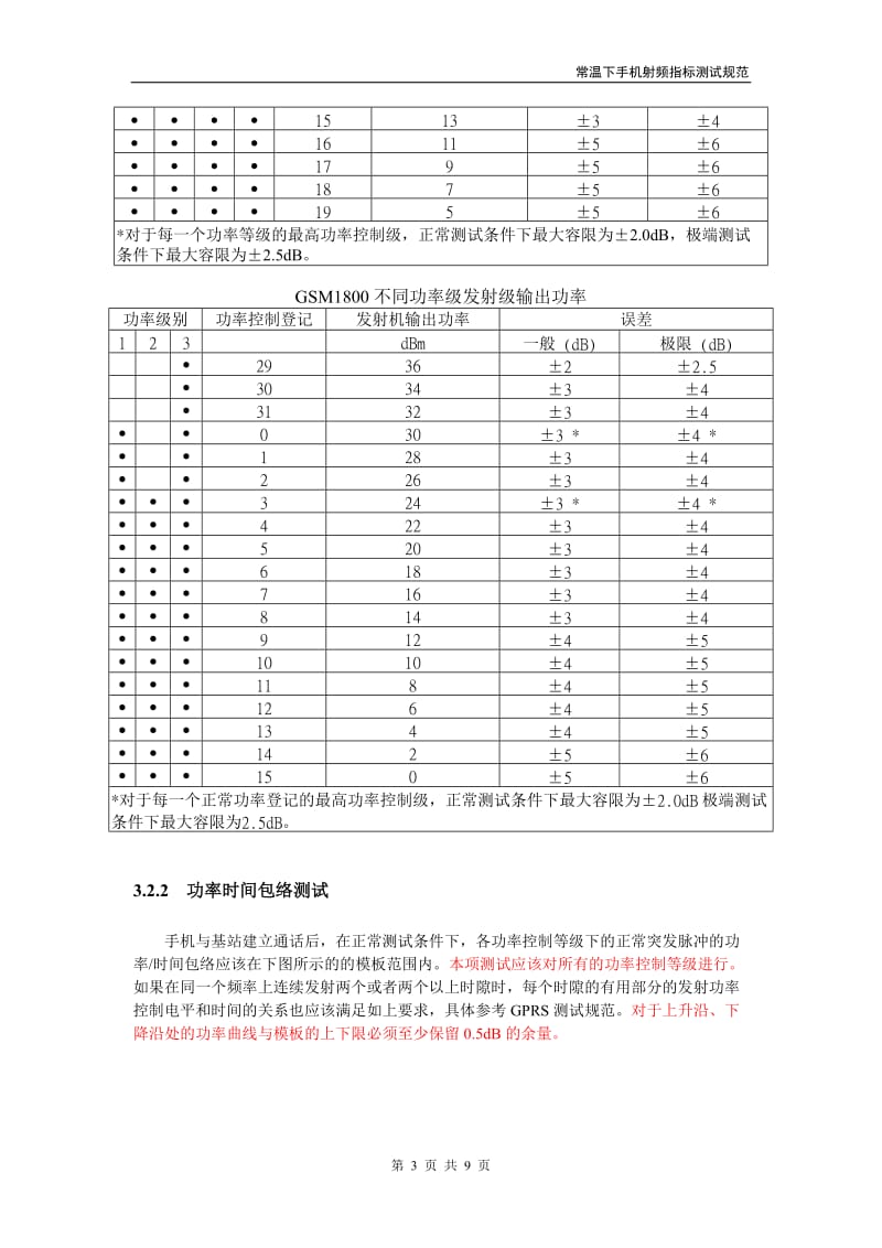 常温下GSM手机射频测试规范.doc_第3页