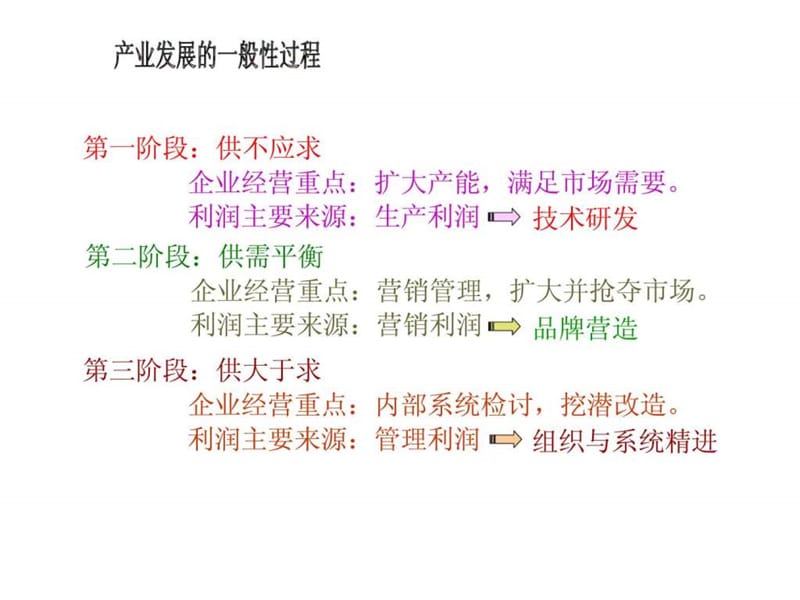 高效生产管理实践课件.ppt_第3页