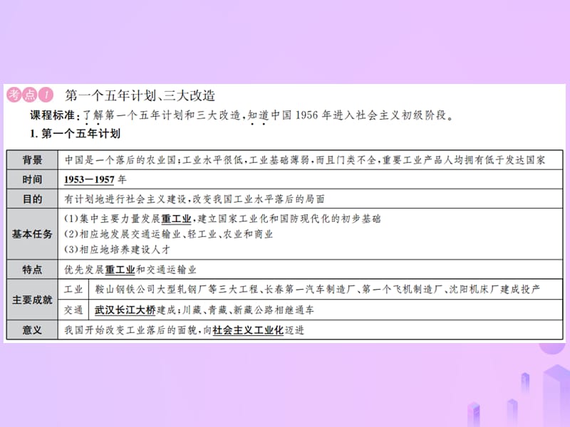 2019年中考历史复习 第十三讲 社会主义制度的建立与社会主义建设的探索课件.ppt_第2页