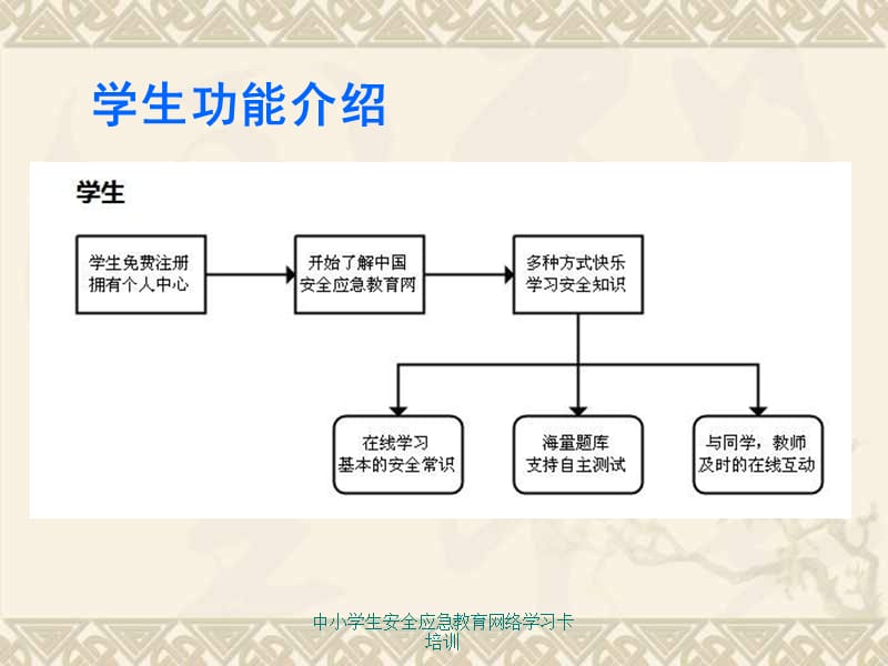 中小学生安全应急教育网络学习卡培训课件.ppt_第3页