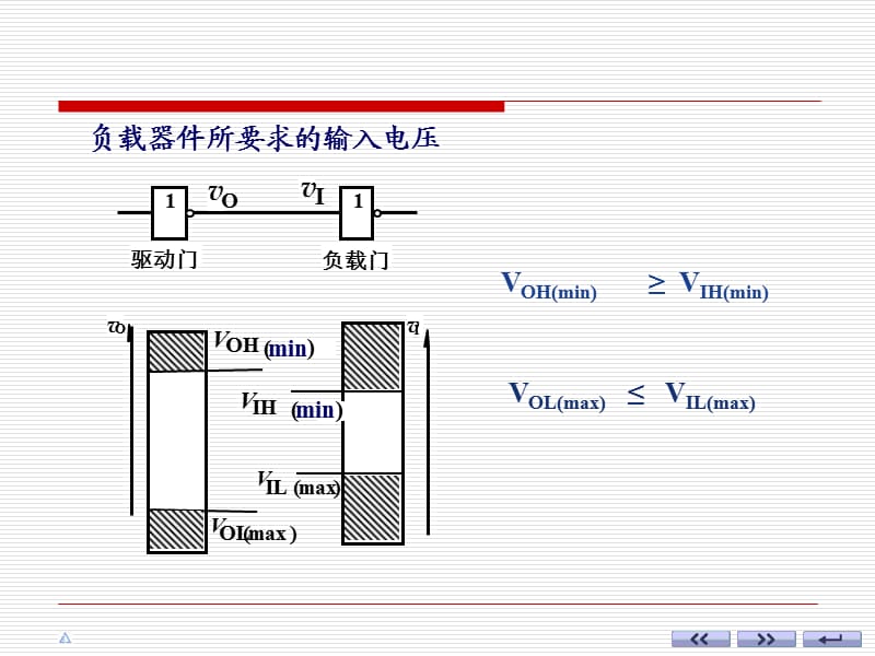 大学课件 逻辑门电路 4.ppt_第3页