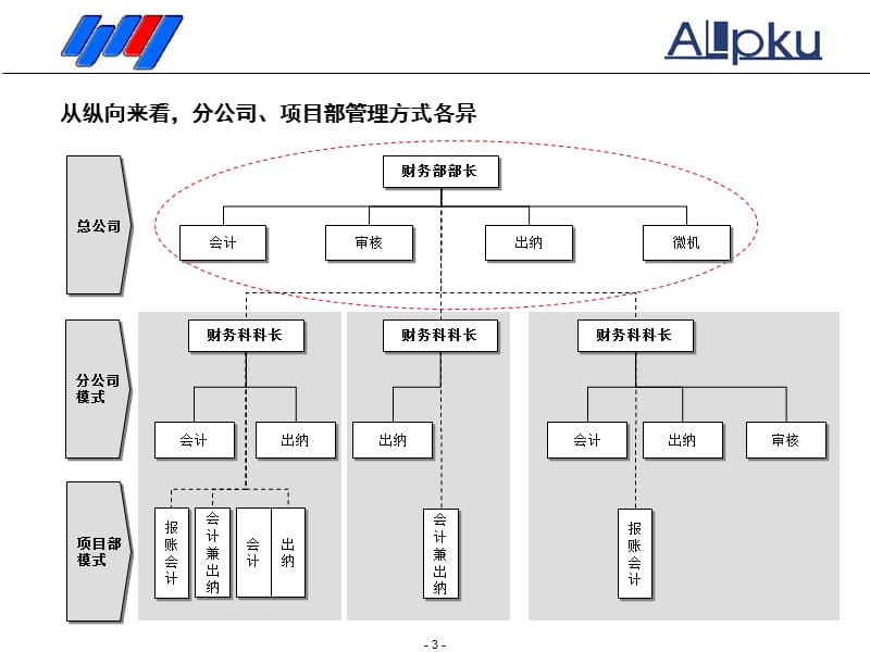 0821财务管理诊断报告-jane.ppt_第3页