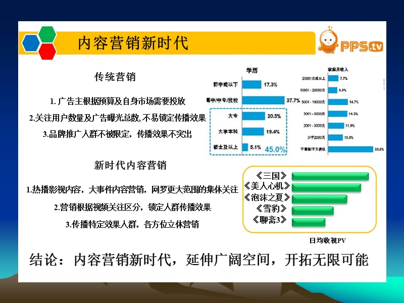 《内容营销的新时代》PPT课件.ppt_第2页