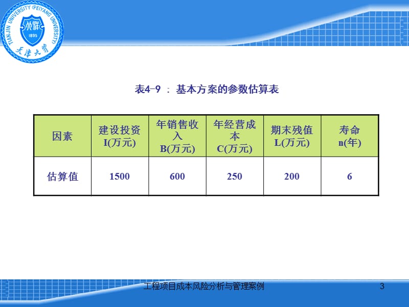 工程项目成本风险分析与管理案例课件.ppt_第3页