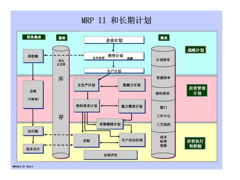 制造培训-长期计划课件.ppt_第3页