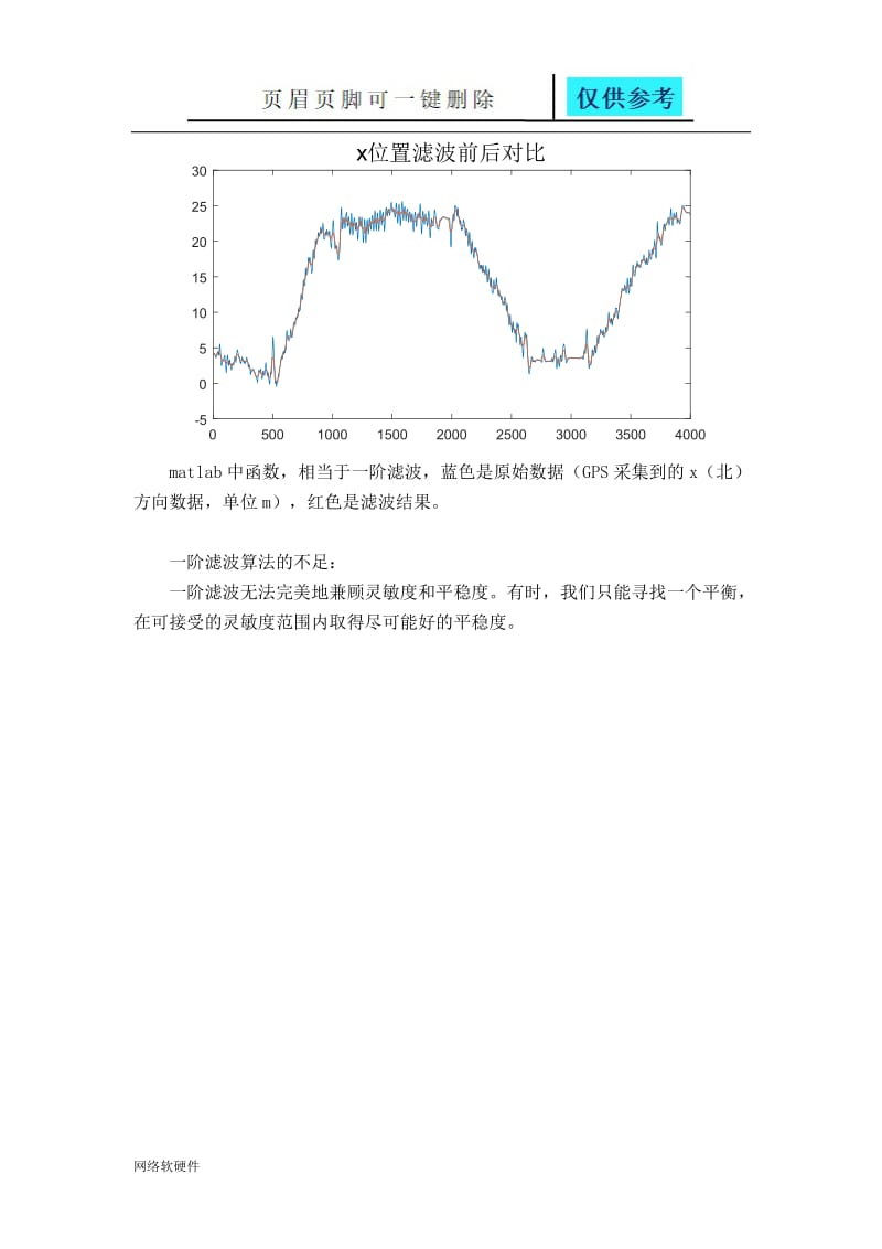 常见的信号处理滤波方法[数据参考].doc_第2页