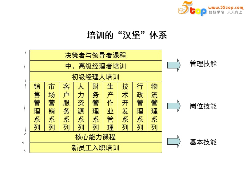 高效能培训体系规划设计管理课件.ppt_第3页