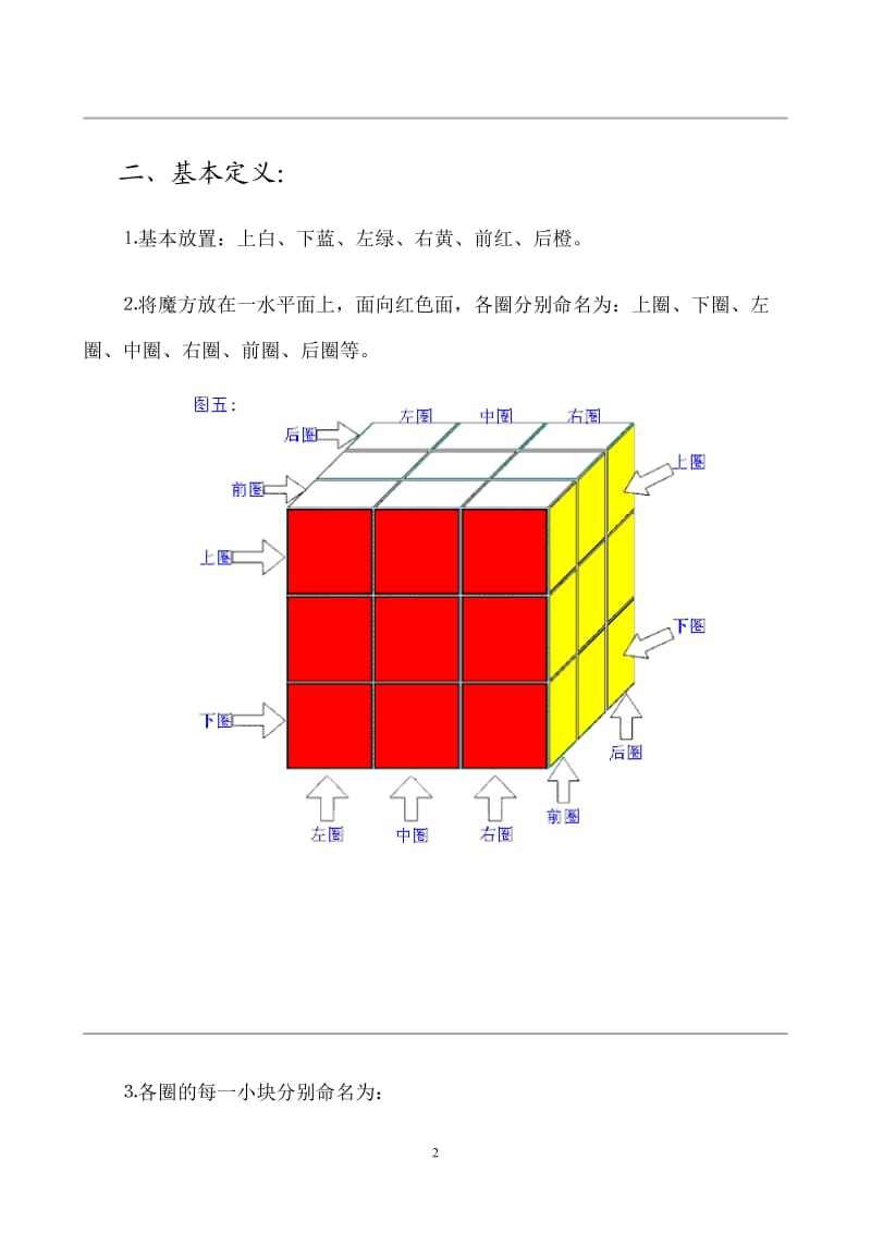 技巧：魔方玩法全图解(最新).doc_第2页