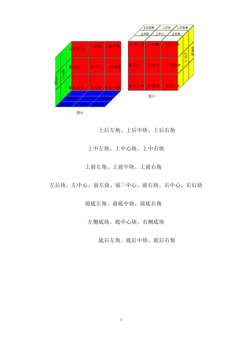 技巧：魔方玩法全图解(最新).doc_第3页