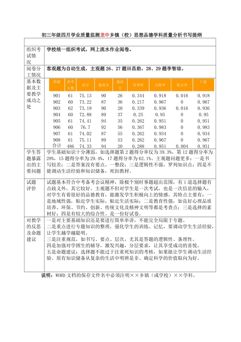 龙中思想品德四月学业质量监测质量分析.doc_第1页