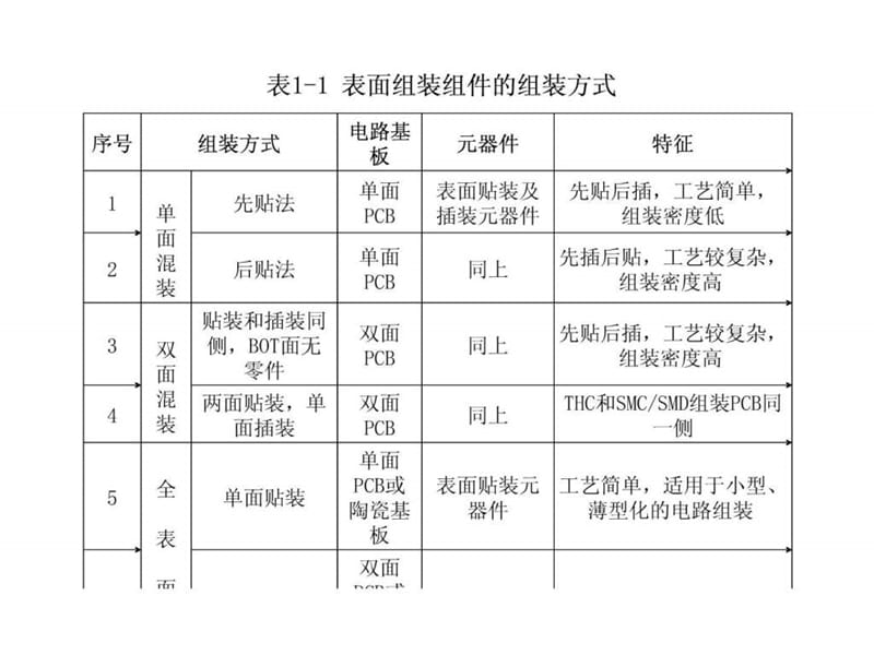 制造工艺流程与技术讲义课件.ppt_第3页