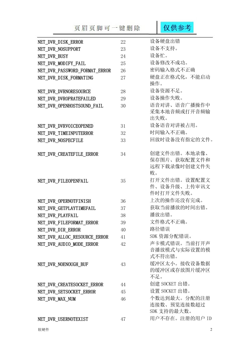 海康设备错误代码[数据参考].doc_第2页