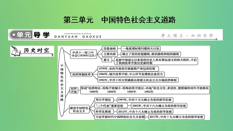 2019年春八年级历史下册 第三单元 中国特色社会主义道路导学课件 新人教版.ppt_第1页