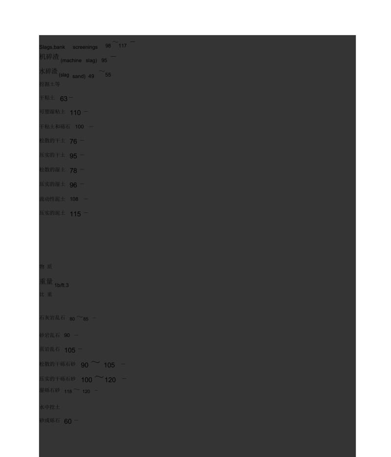 常用材料重量和比重(doc9页)(正式版).docx_第3页